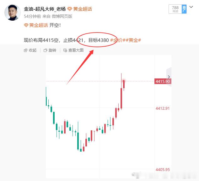数据还没出来就吃上了100点的利润，这让人多不好意思。现在朋友们可以再减仓一次把