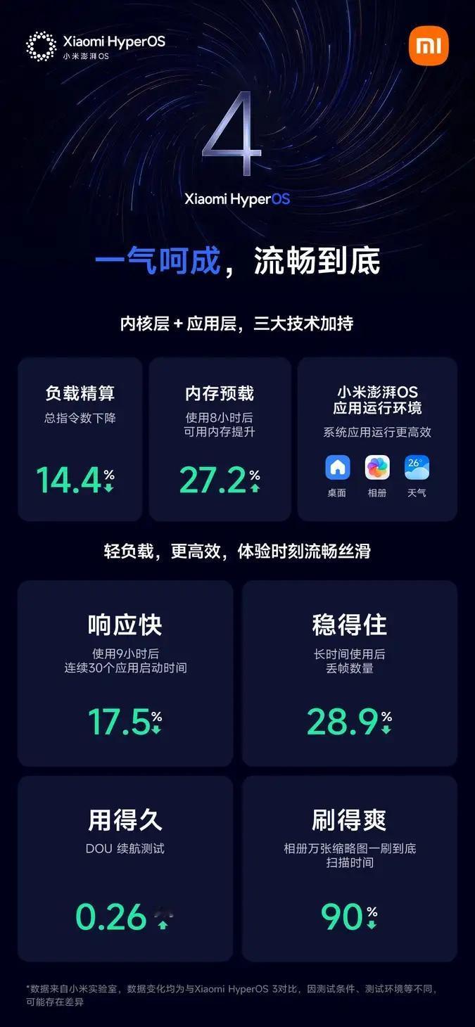 Beta版正式开启招募！
所有亮点，一气呵成地展现。
基础体验是底气，任何操作一