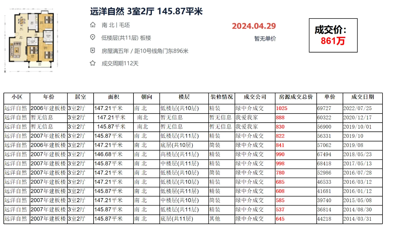 丰台区大红门：远洋自然 成交数据