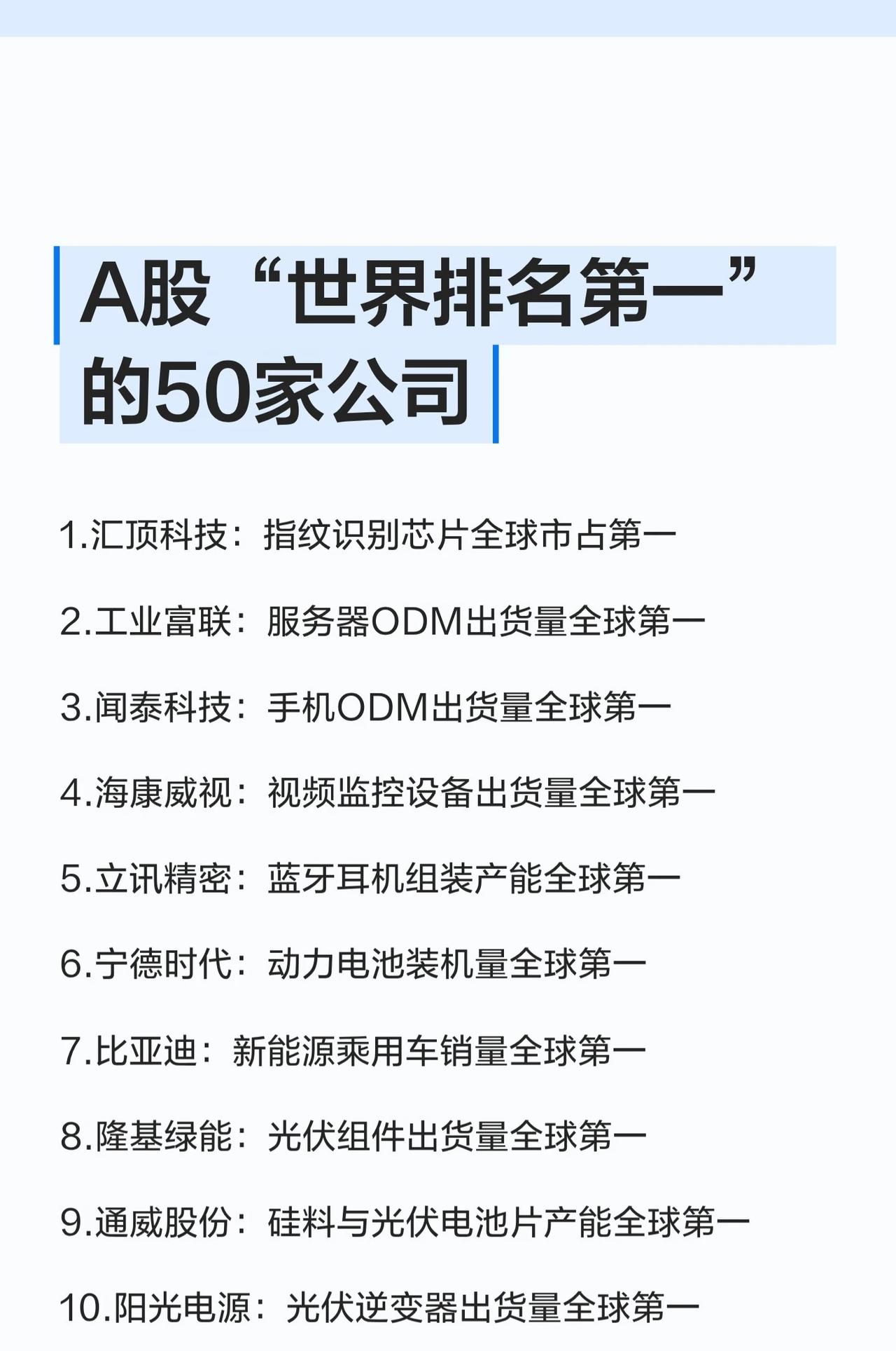 这50家A股公司，才是真正的“隐形冠军”！📈

别再只盯着茅台了！最新整理的【