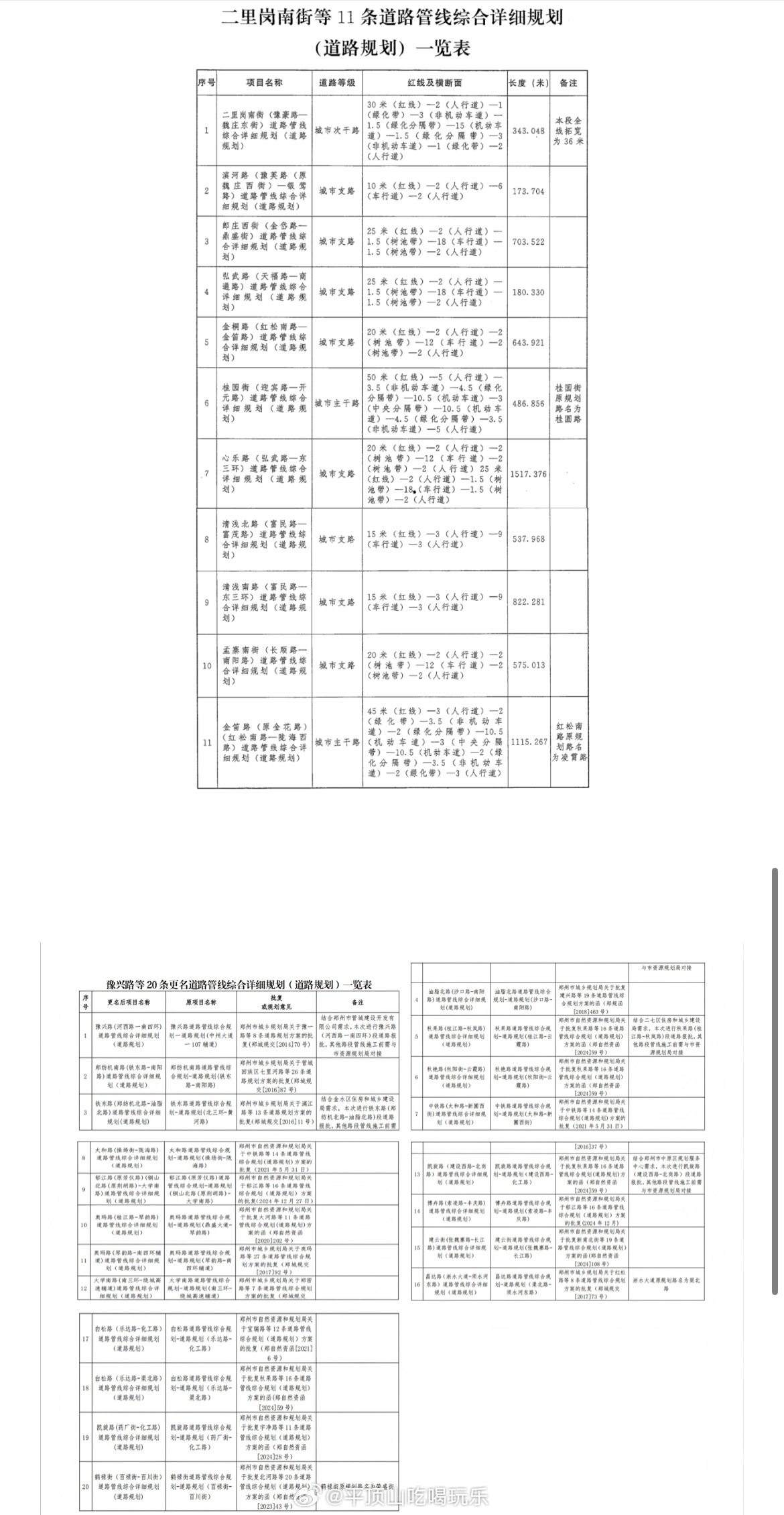 郑州主城31条道路规划公示 近日，从郑州市自然资源和规划局官网了解到，二里岗南街