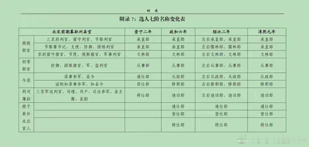 史上第一混乱的宋朝官制提及宋朝，世人常诟病其军事孱弱、对外妥协，却鲜少留意其在内
