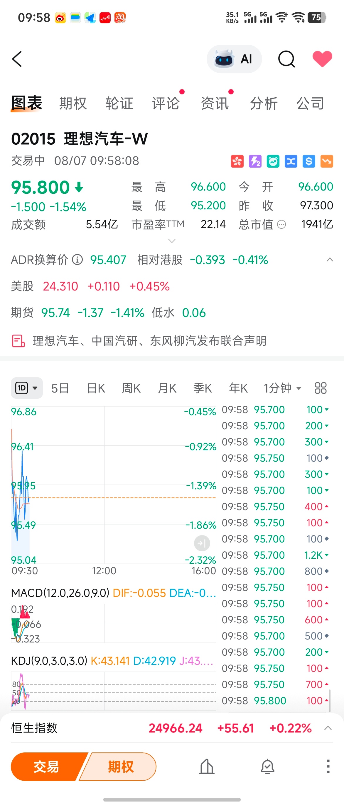 二位老爷，别跌了，心都在滴血不过话说回来，为啥今天小米跌这么厉害[允悲][允悲]