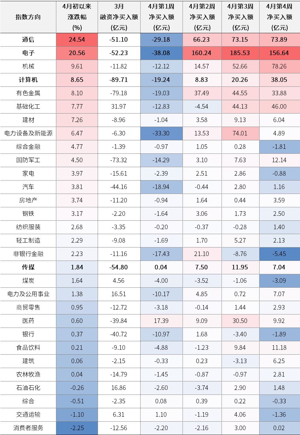 【涨不过大盘 要追“光”吗？中信证券：近3周ETF资金在科技股方向持续落袋为安 
