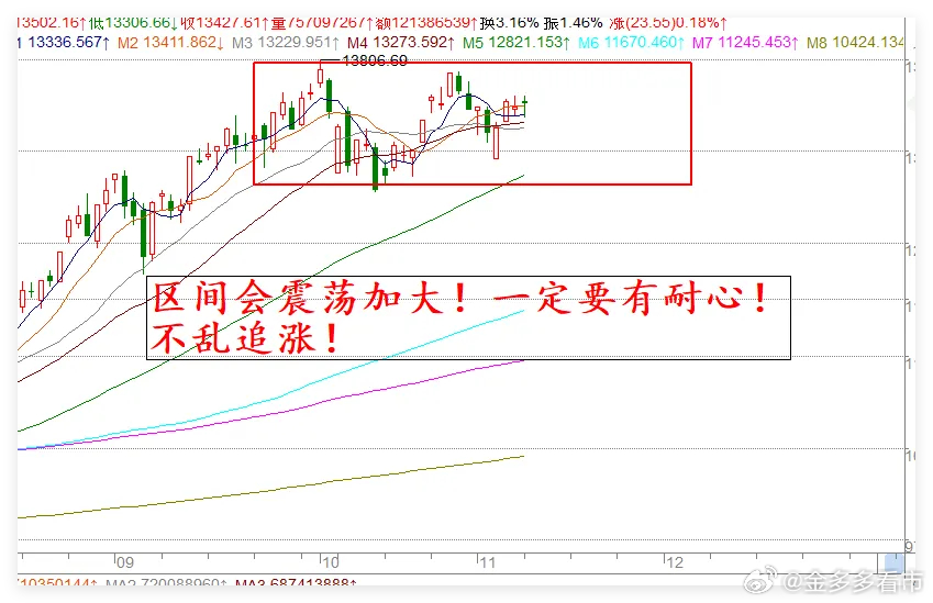 一觉醒来,空气里都是上涨的味道,今天A股会大涨吗？美政府开门预期，加上要每人发2