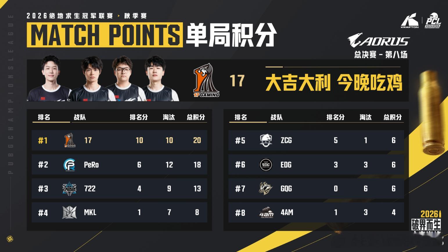 天选小队,e起前进pcl2026CCG电子竞技俱乐部[超话] 【PCL秋季赛  