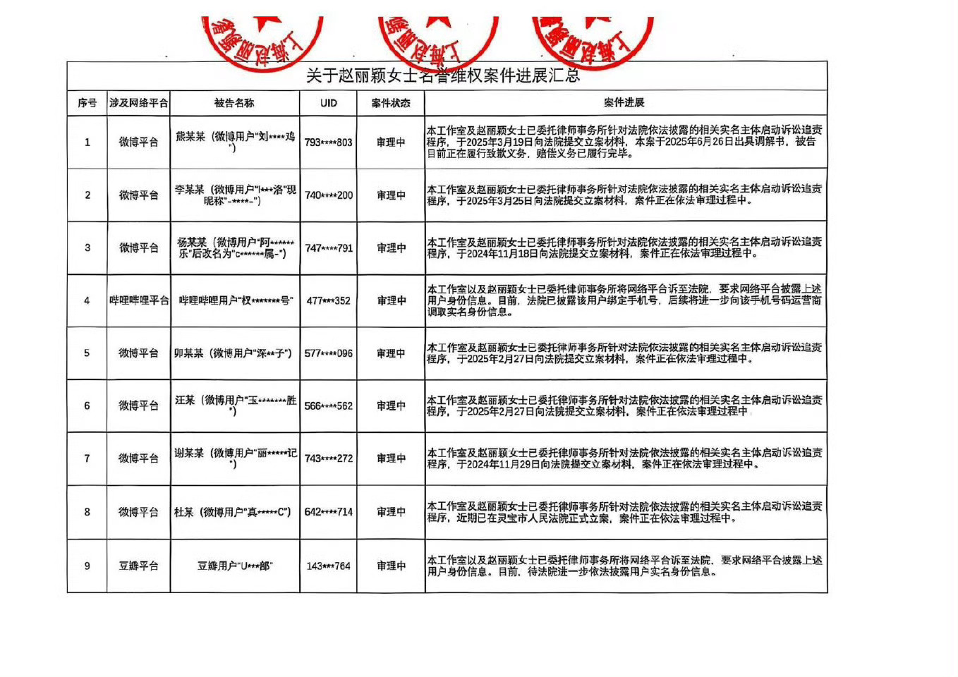 赵丽颖工作室发布告嘿声明，全平台告嘿76个人，支持赵丽颖维权！ ​​​