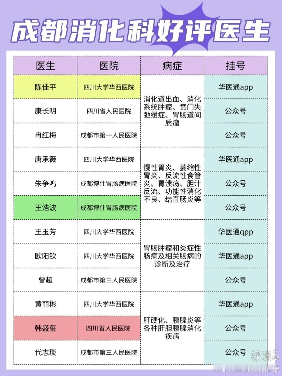 成都消化科好评率TOP医生丨超全整理我妈是多年的老脾胃病了，我开始工作后，一开始