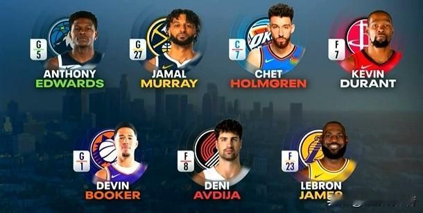 太为莱昂纳德打抱不平了，随着全明星替补阵容出来有41岁的詹姆斯居然没有表现比詹姆