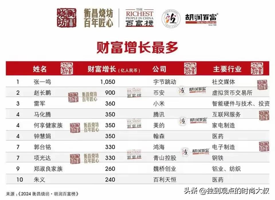当你们看到中国的富豪排行榜，最先想到的是什么？要说实话啊？