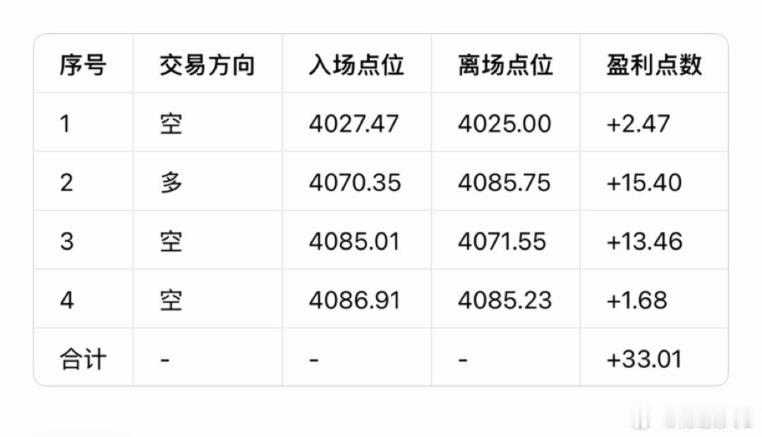 黄金  7月14日（周二）总结：      昨日黄金是数据主导的宽幅震荡修复行情