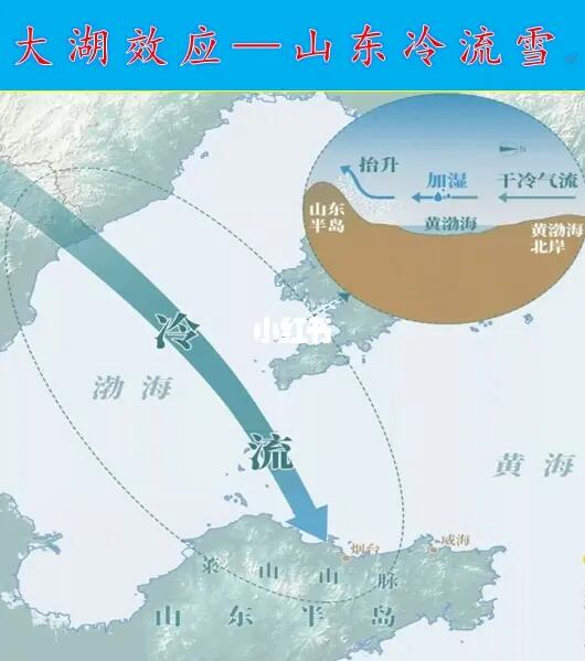 你知道山东半岛独特的“冷流雪”？