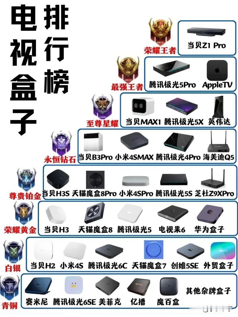 最新版！2024年电视盒子别乱选了！

电视盒子的选择取决于您的特定需求和偏好。