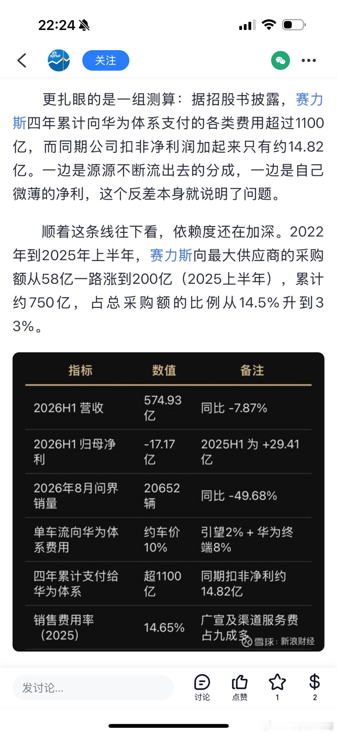 赛力斯这个晚上还在发酵 ​​​