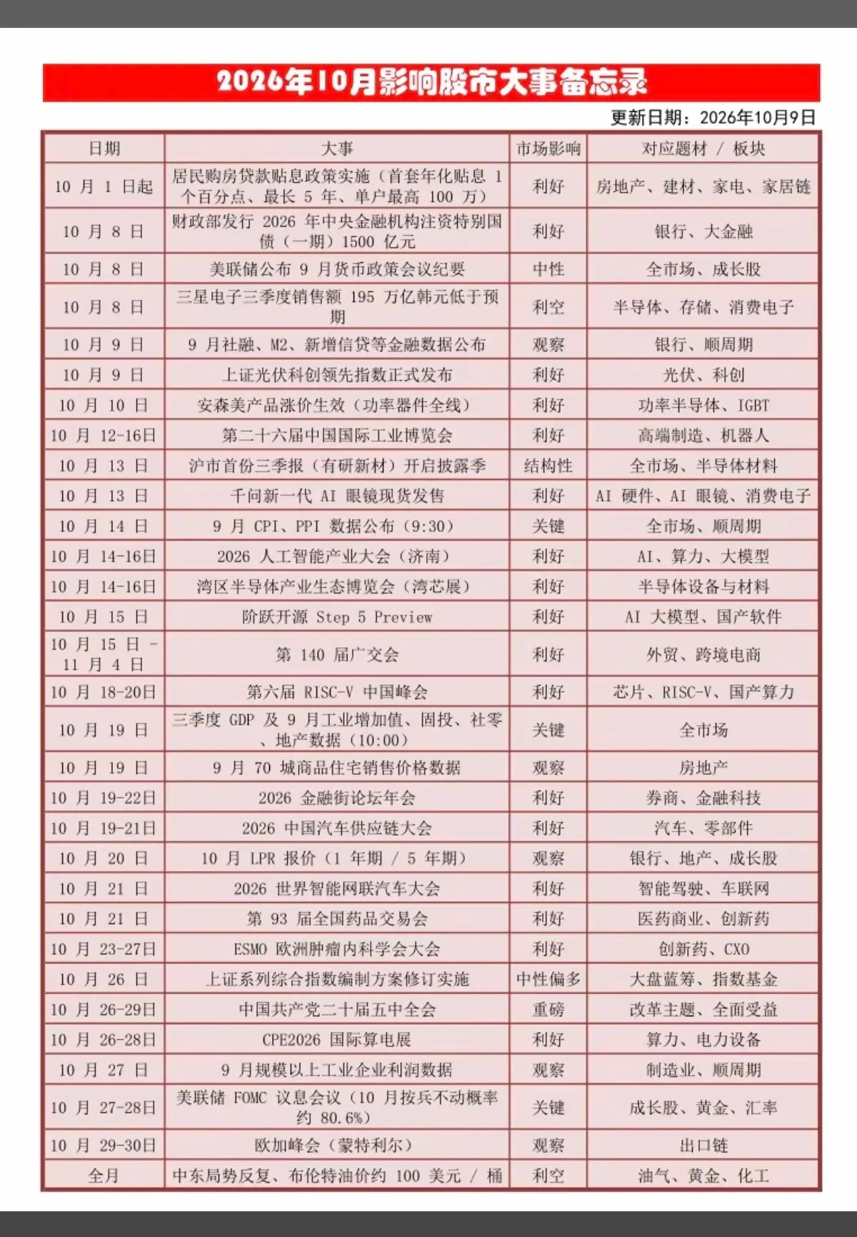 10.11-10.17  下周：财经热点+事件前瞻！ ​​​