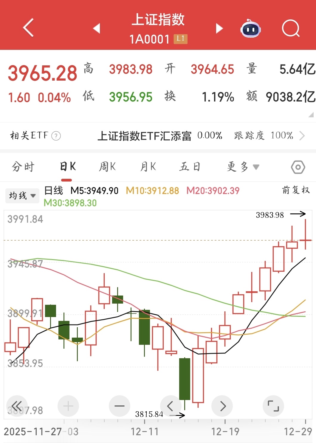 沪指“九阳神功”，赚钱效应却“缺席”，今天盘面给出什么信号？丨川观解盘