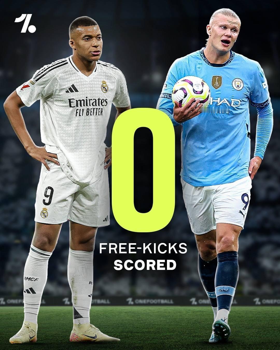 这对足坛双骄都没有金球奖，总是差口气。

姆巴佩有世界杯冠军，没有欧冠冠军，连西