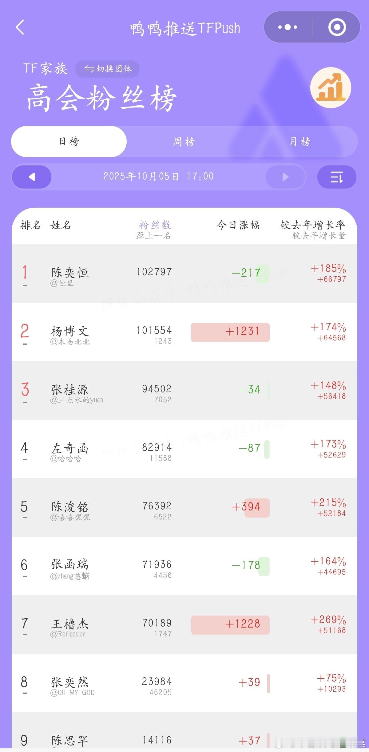 又好了[流鼻血] ​​​