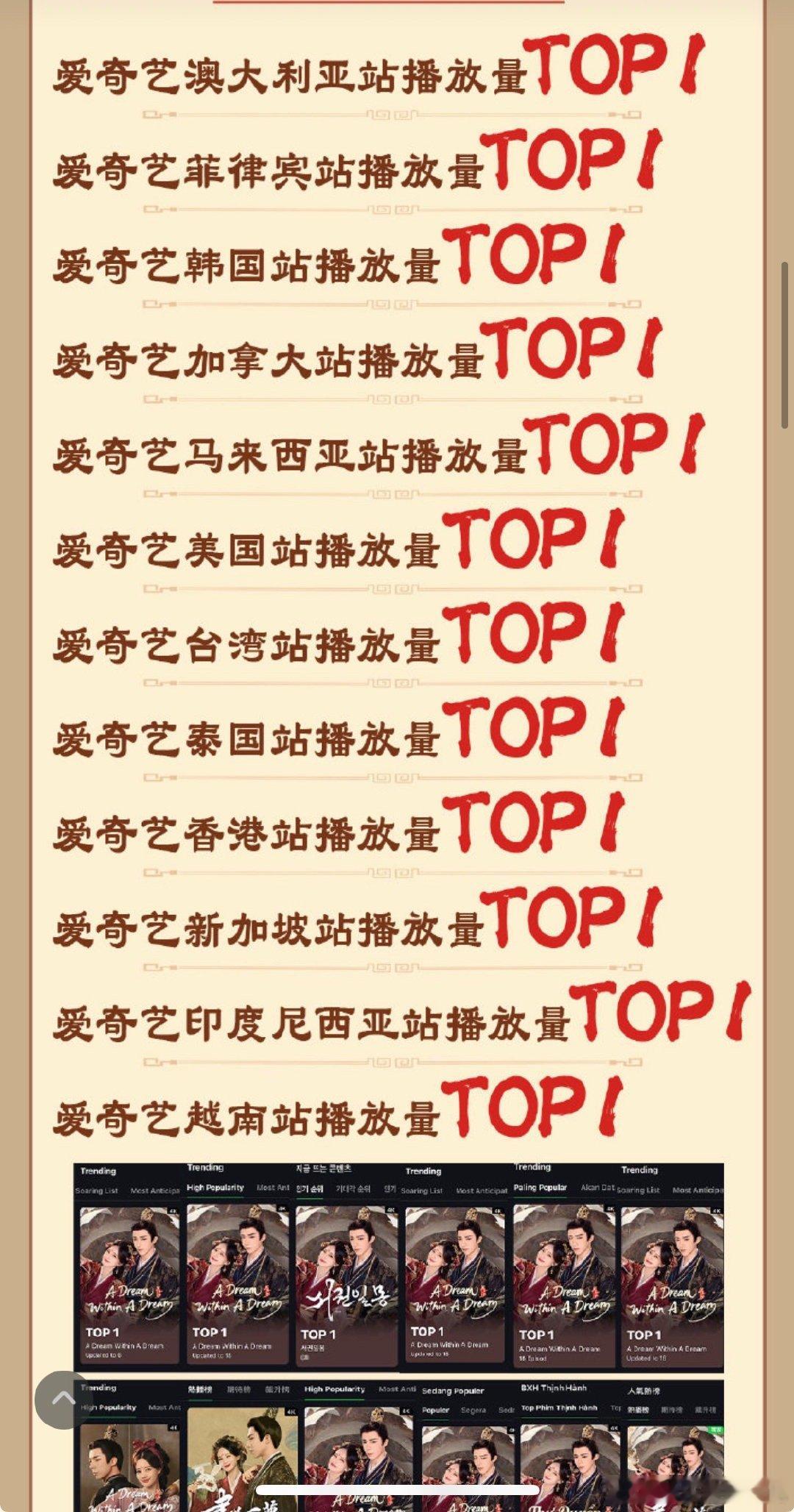 李一桐海外热度 这波海外热度必须夸！《书卷一梦》全球华语剧榜排名第二，热度丝毫不