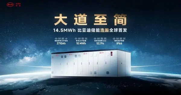 比亚迪发布新一代储能新品“浩瀚”：搭载全球最大2710Ah储能专用刀片电池