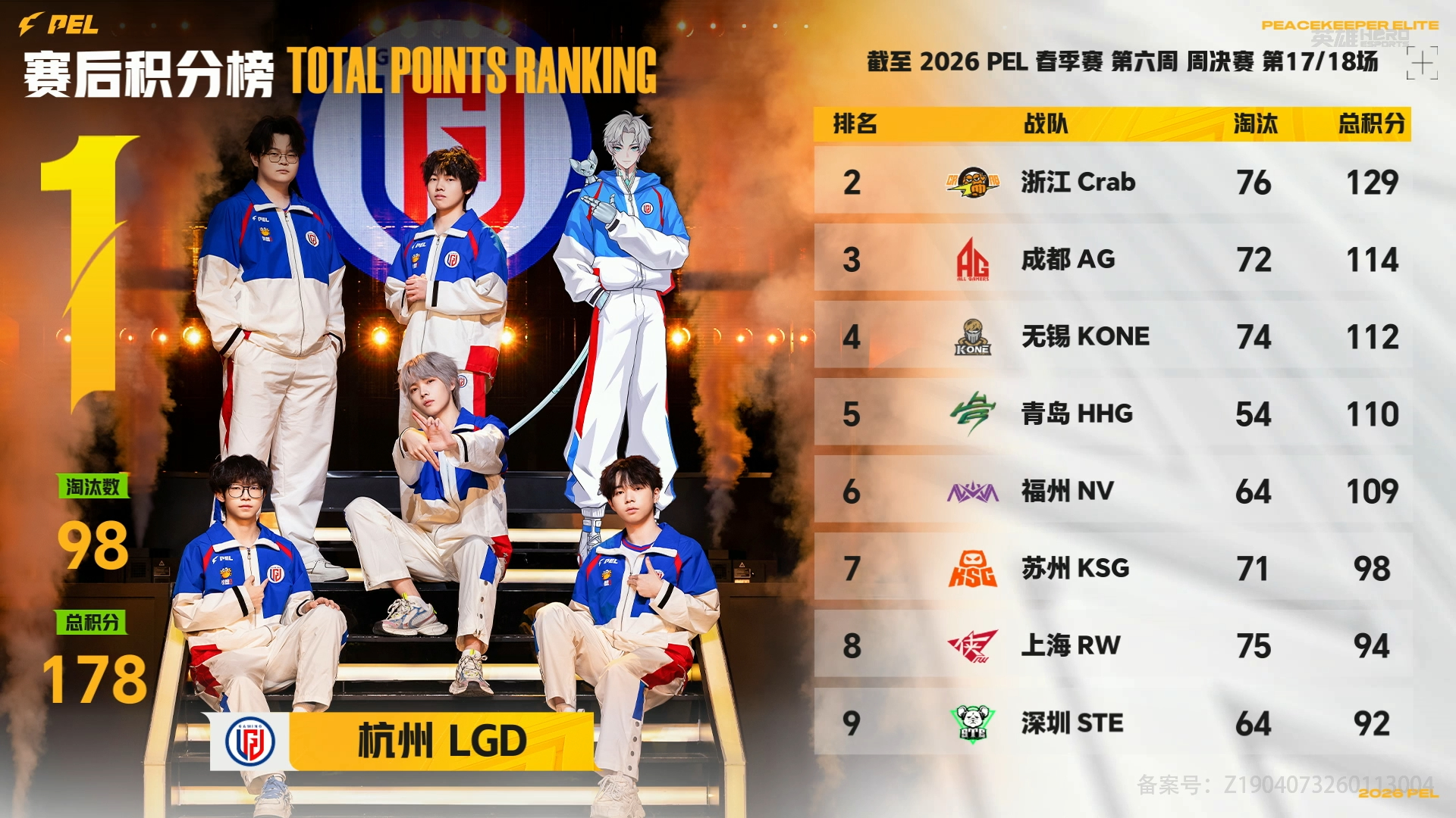 LGD天三连暴走极限吃鸡 绝境之中方能见证强者，LGD天三连暴走火力拉满，丝血极