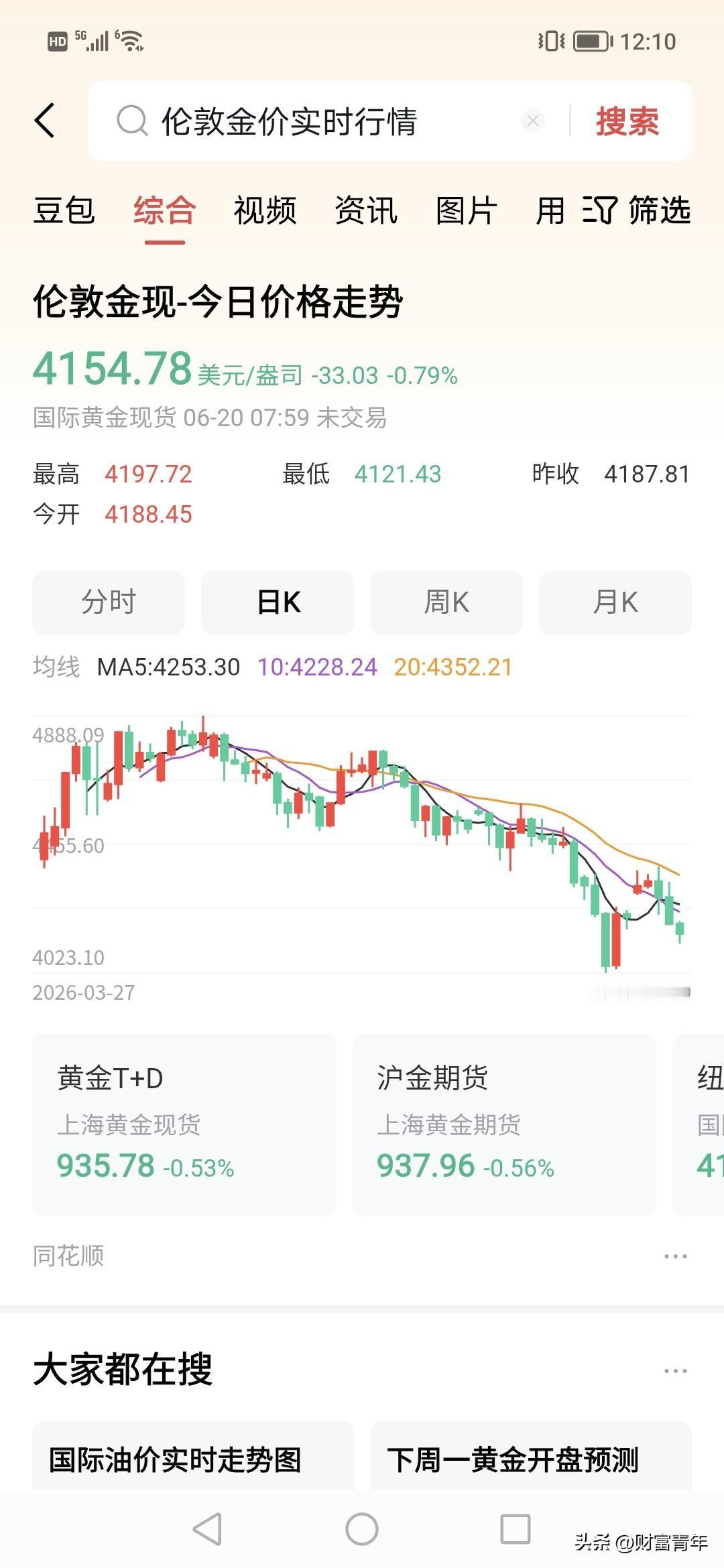 端午买黄金的人失望，下跌为主。
伦敦金进入一个下的周期。个人认为还会下跌。这技术