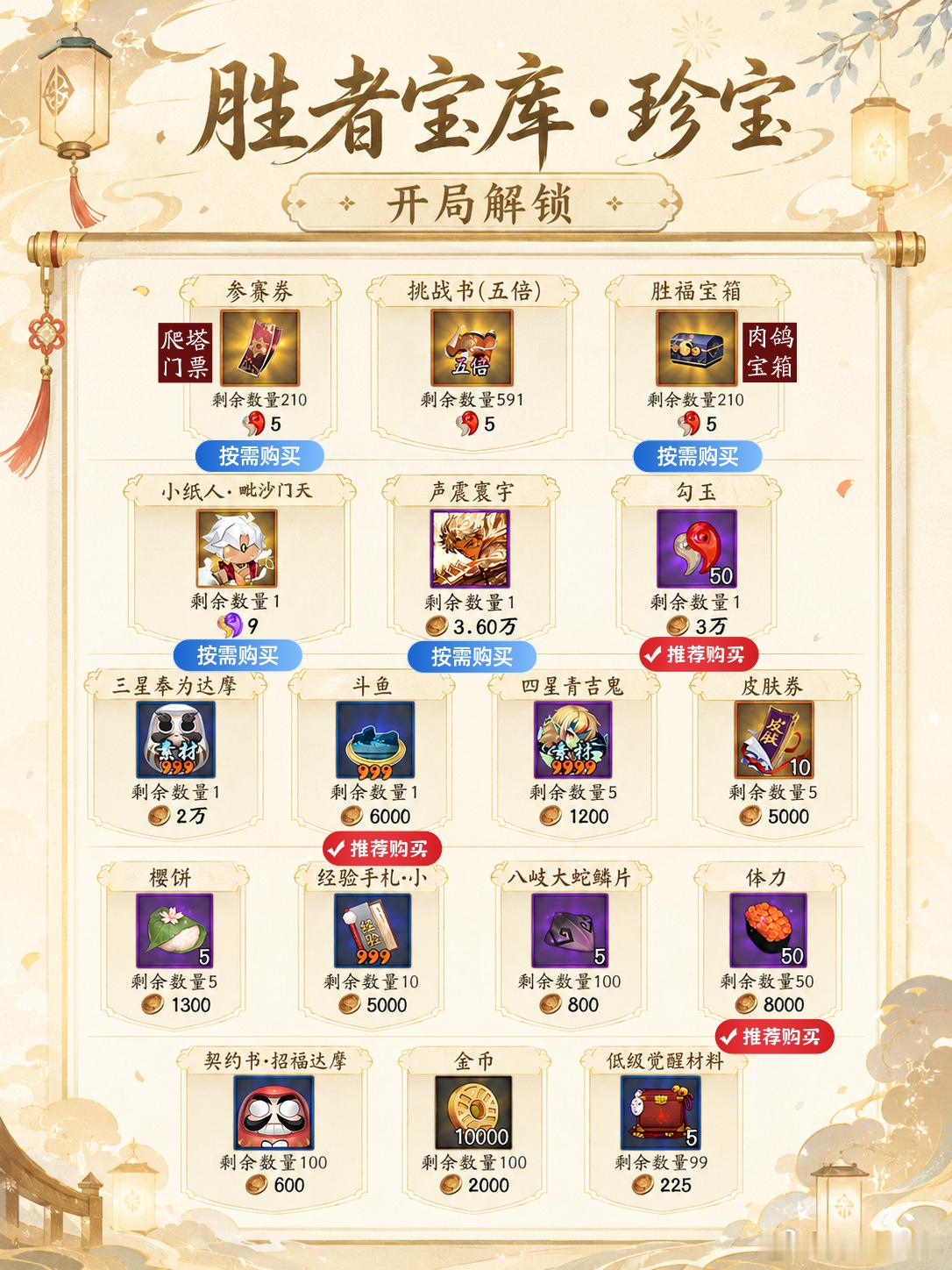 阴阳师手游超话创作官acg优创官 【金砂福威】毗沙门天活动，一阶段积分统计+商店