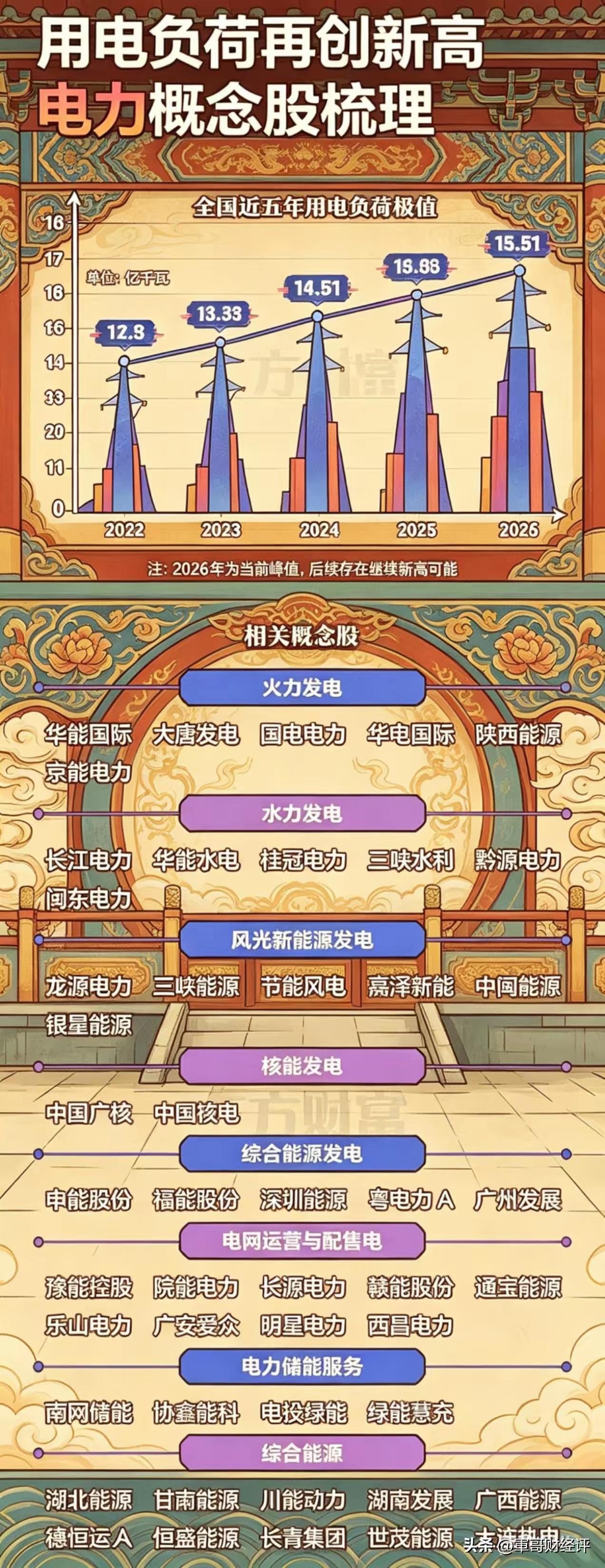 亚太全线集体跳水，A股上千只个股同步下挫，机构拆解本次流动性踩踏完整逻辑
 
今