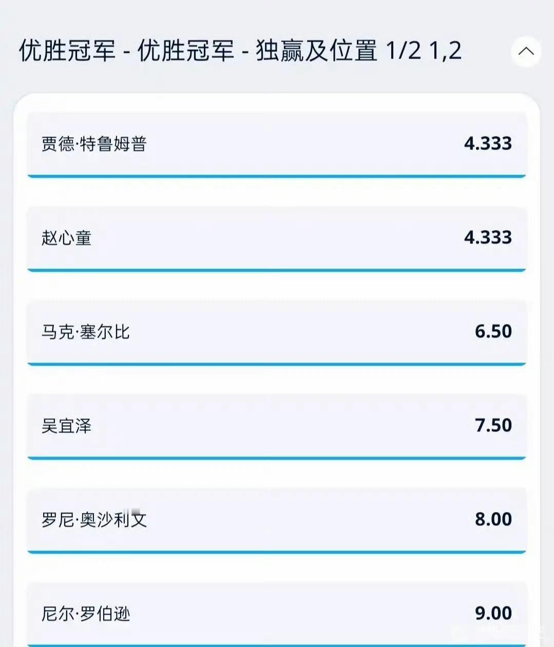 2026武汉公开赛夺冠赔率出炉，又是特鲁姆普、赵心童以绝对优势排名第一，大热必死