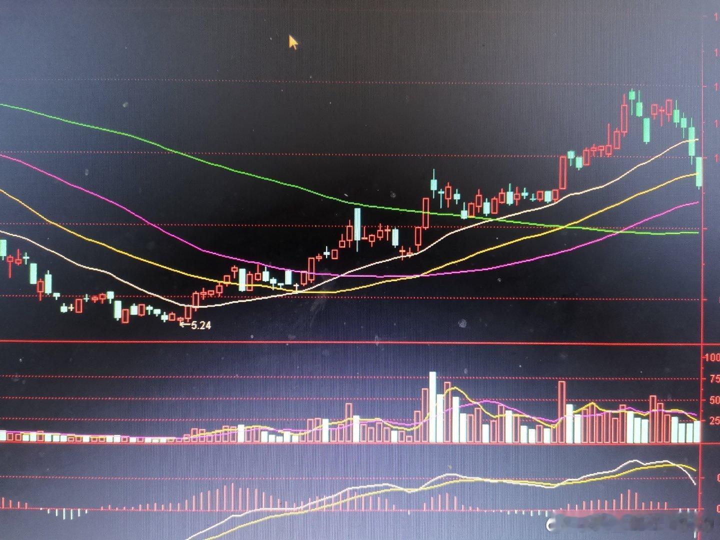 凡“三线平行”形成的顶，一般都不是大顶。三线平行--中级调整--主升浪。2009