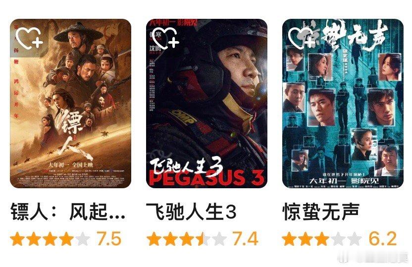 《熊出没》豆瓣开分6.8。这样一来，今年春节档六部影片只有《熊猫计划》还没有在豆