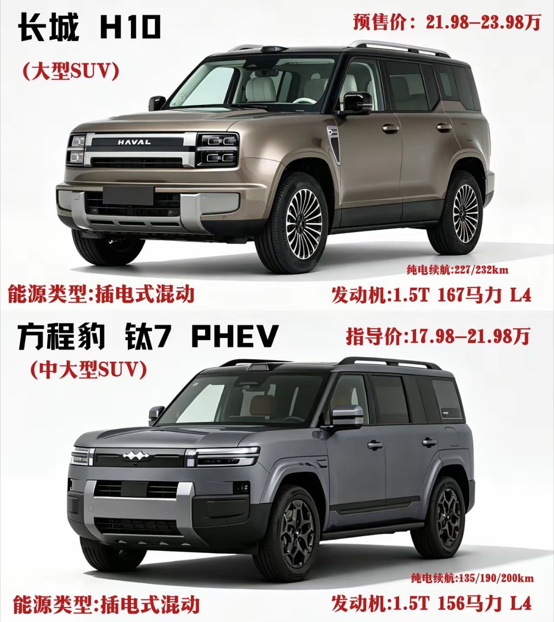 方盒子长城H10开启预售21.98万起！长城H10对比方程豹钛7PHEV差别有多