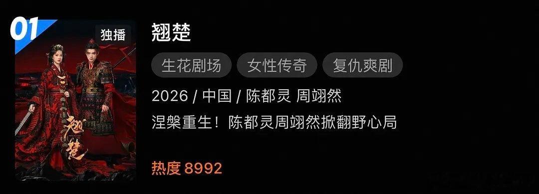 陈都灵的《翘楚》是不是👖首部破万后2天内跌破9000剧？翘楚