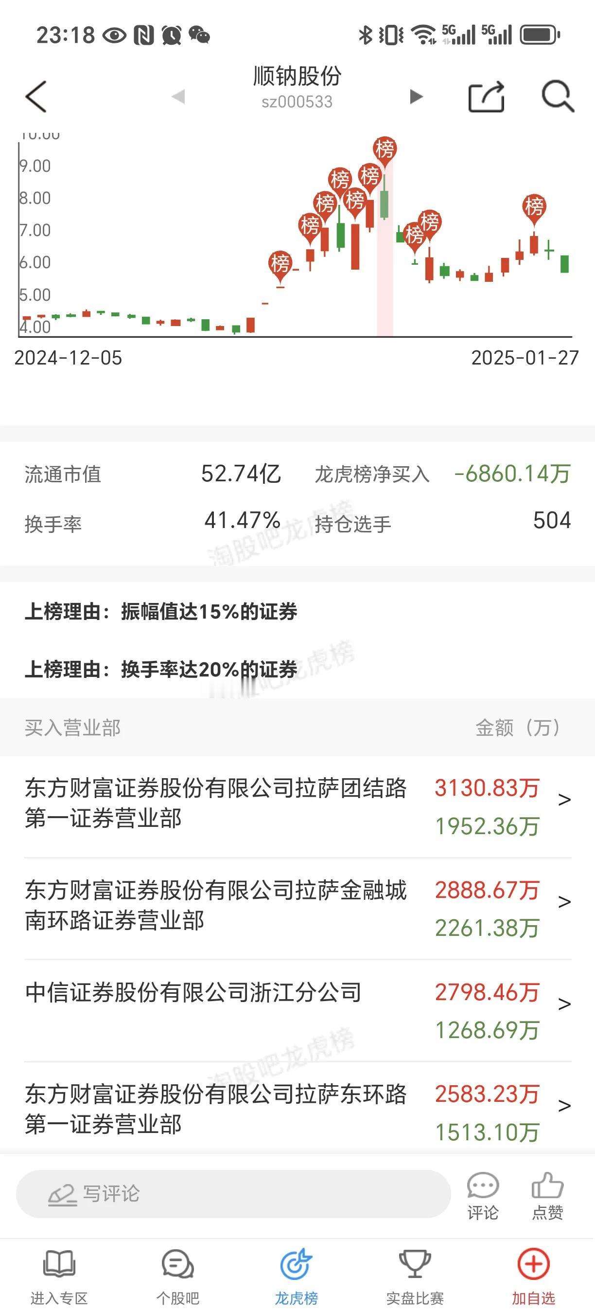 一月九号冲进去的资金，真的不怕亏损吗？[捂脸][捂脸][捂脸]我还以为都卖给散户