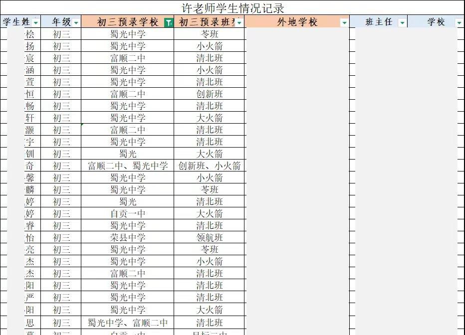 自贡九上预录情况。孩子们表现还不错同城教育 数学 自贡 预录