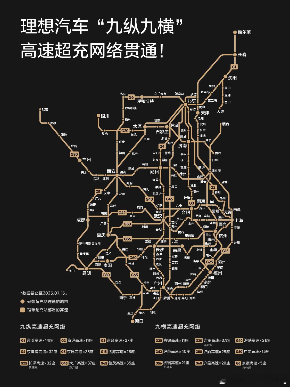 理想汽车“九纵九横”高速超充网络贯通！ 历时2年3个月，理想“九纵九横”高速超充