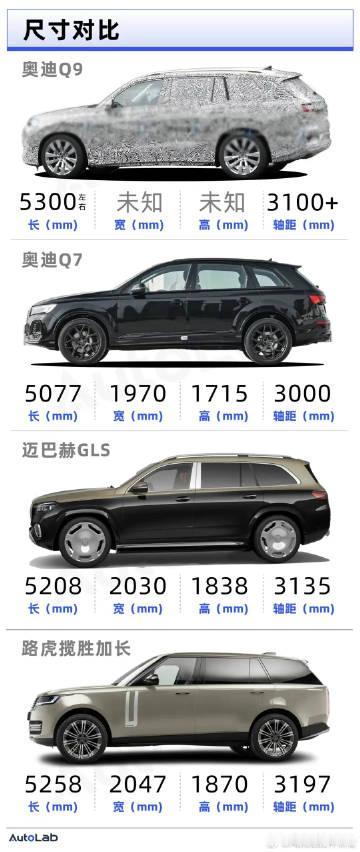 明年除了新势力的9系之外，还有奥迪的9系，Q9要来了

从谍照看，它很可能提供直