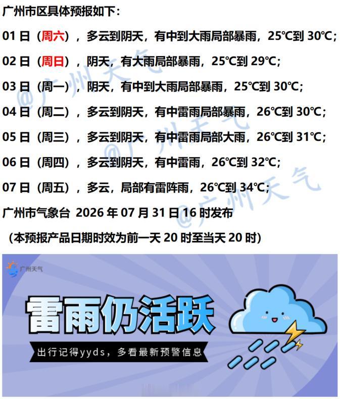 【广州未来七天（8月1日～8月7日）天气概览】广州地区目前天气多云到阴天，有雷阵