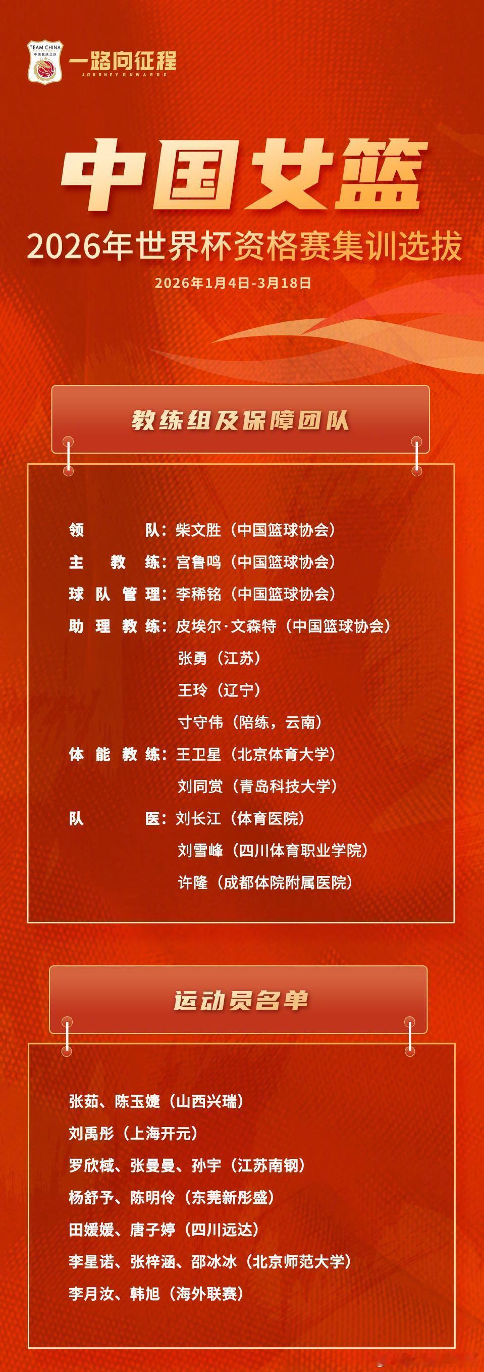 中国女篮公布15人集训名单运动员名单⬇️张茹、陈玉婕（山西兴瑞）刘禹彤（上海开元