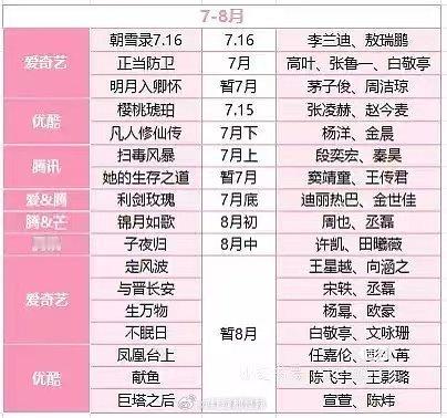 最想明天就播的电视剧暑期档排播🍉 你们最想看哪部？[举手] ​​​