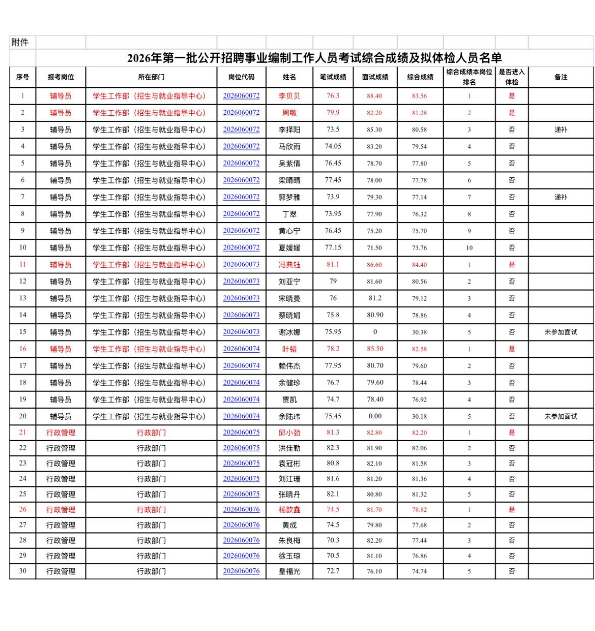 【广东佛山】广东环境保护工程职业学院2026年第一批公开招聘事业编制工作人员考试