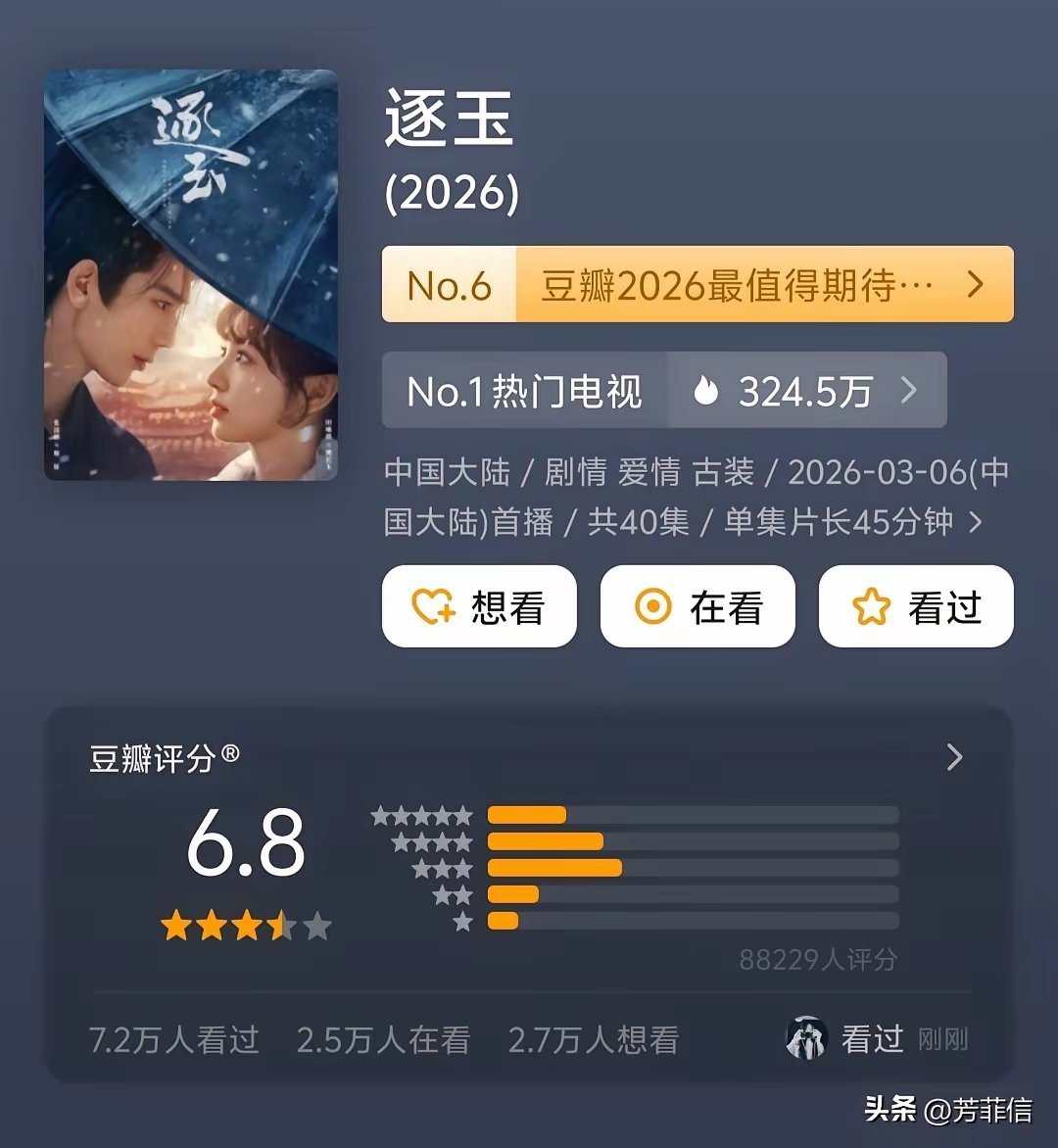 腥风血雨的《逐玉》开分了，豆瓣评分6.8。有一说一，比想象中高。作为一部戏外比戏