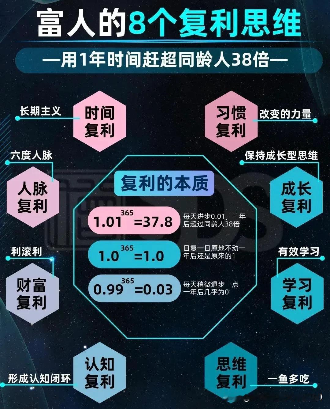富人的8个复利思维