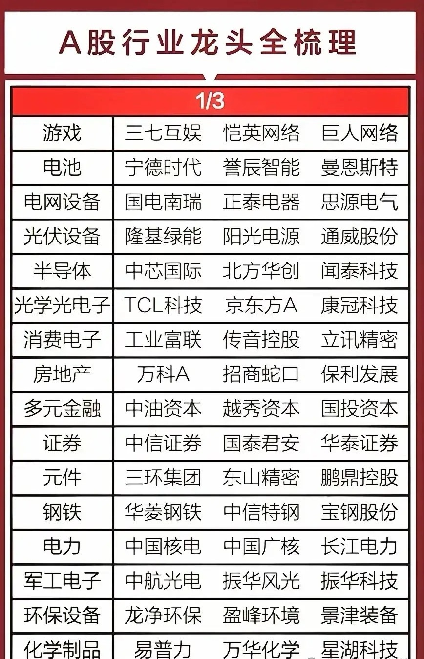 各板块龙头梳理（一）覆盖科技制造、消费服务、金融能源等核心赛道，代表A股各领域 