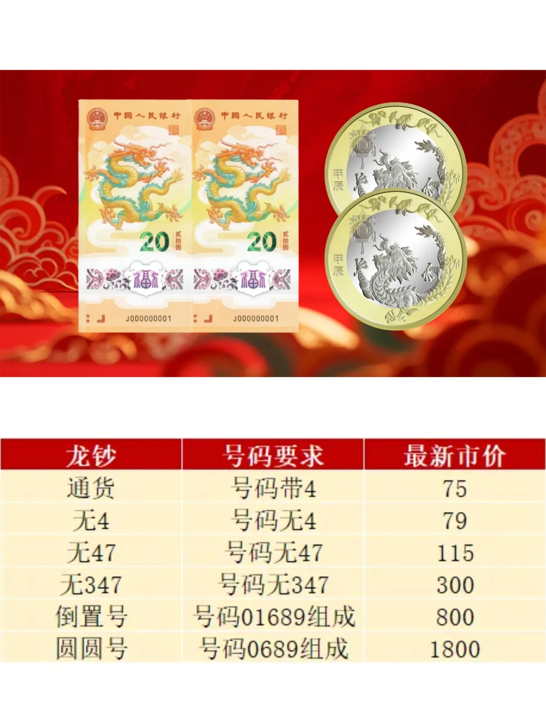 生肖钞还值钱吗？