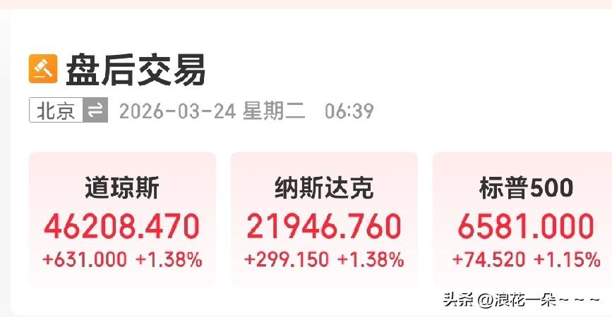 红了！
美股三大股指收盘红了，看到没有，今天亚太股市要高开了，包括大a！

顺势