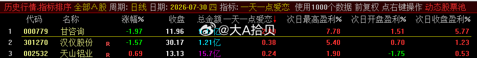 这是昨天尾盘的一天一点爱恋！ 
