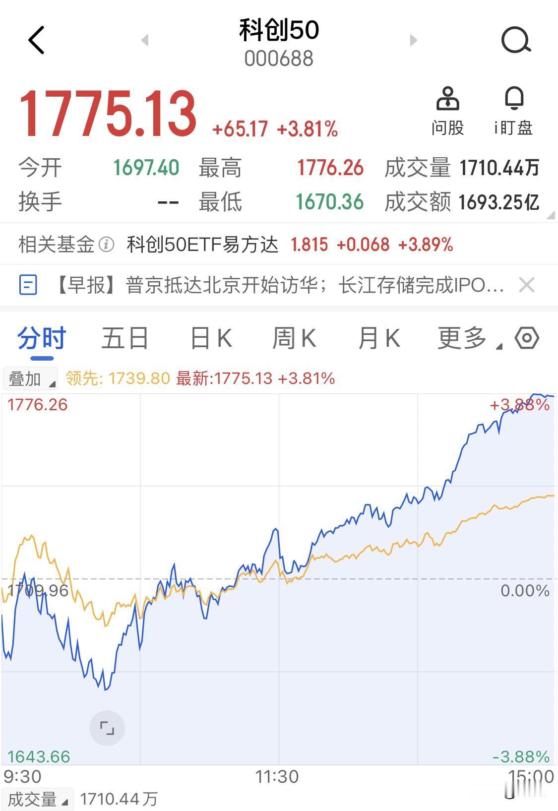看到了两个非常重要的企稳信号，第一个是，昨天的科创50就早盘就跌超2%，于是悲观
