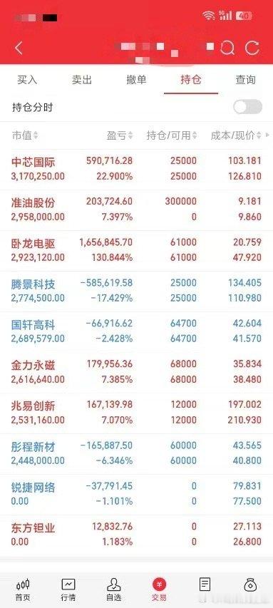 财经﻿微博股票股票﻿今日看盘 ​​​