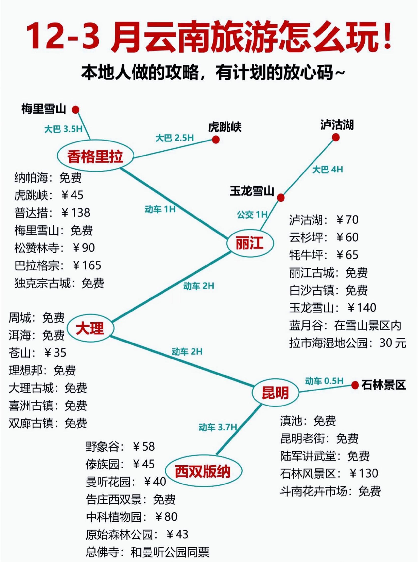 云南旅游景地图。